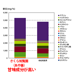 ���ⓡ�̐����O���t